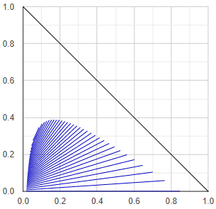 liquid-liquid equilibrium diagram