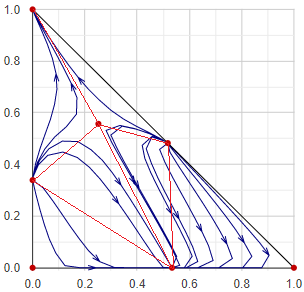 Residue curve map with delanuay triangulation