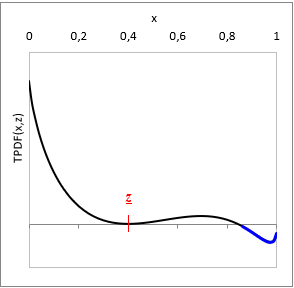 Binary Tangent-Plane-Distance-Function