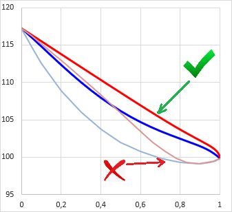 acetic_acid_water-VLE-diagrams_