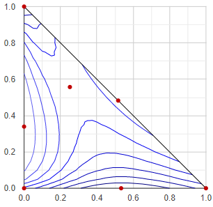 contour plot