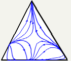 distillation curves