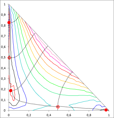 Ternary Tangent-Plane-Distance-Function surface with stationary points, and ridges/valleys connecting them